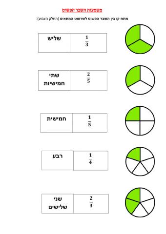 משמעות השבר הפשוט