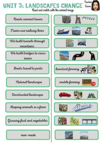Unit 3: Landscapes Change