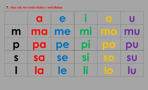 Tabla de las sílabas MPSL