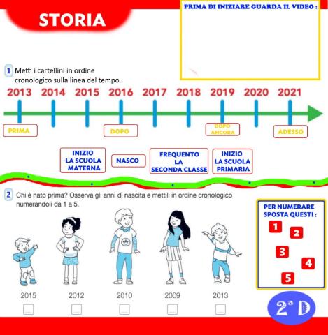 La linea del tempo