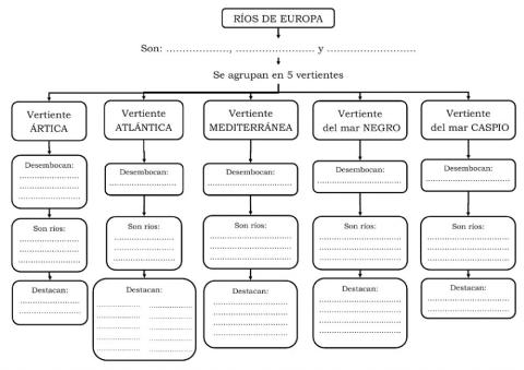 Rios europeos