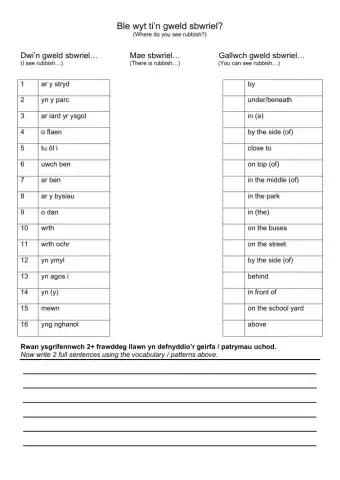 Ble wyt ti’n gweld sbwriel?