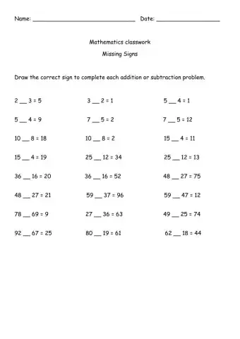 Missing addition and subtraction sign