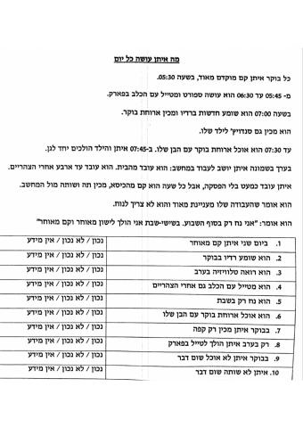 מה איתן עושה כל יום