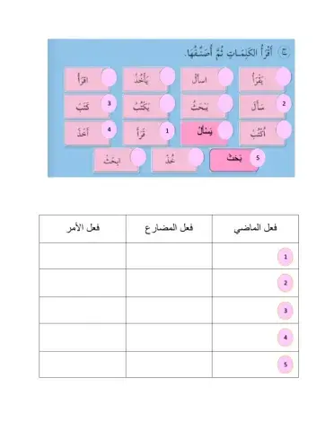 فعل الماضي فعل المضارع فعل الأمر