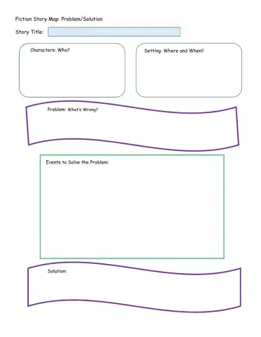 Problem Solution Story Map
