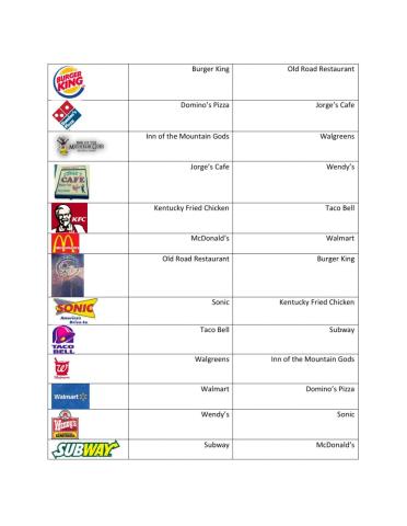 Local Environmental Signs