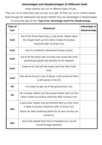 Advantages and Disadvantages of power stations