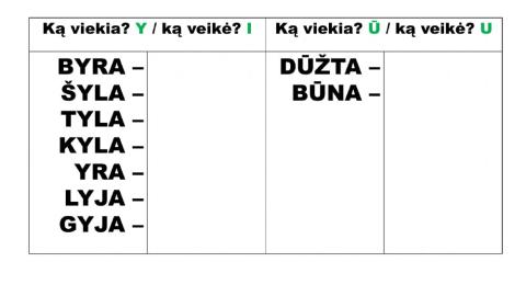 Y-I- Ū-U veiksmažodžio šaknyje