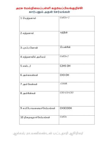 கார்பனும் அதன் சேர்மங்கள்