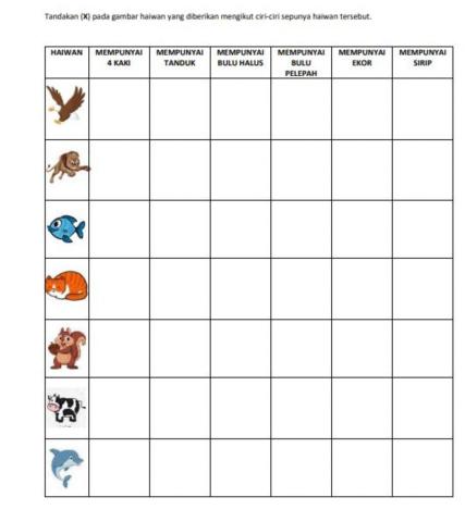 Anggota tubuh haiwan tahun 1