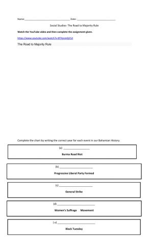 The Road to Majority Rule in The Bahamas