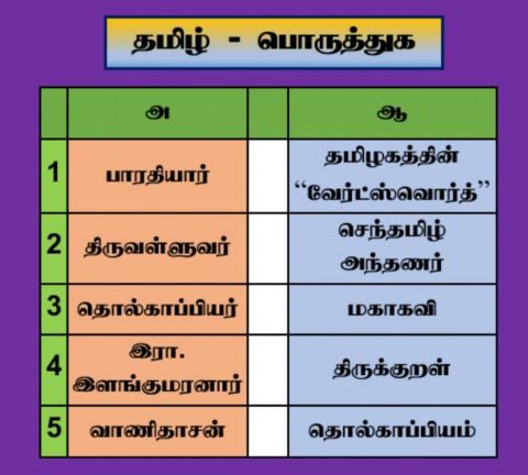 Viii-tamil-matching-ws005