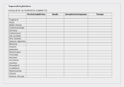 Piccola verifica sui verbi