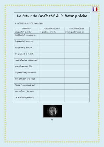 Futur de  l'indicatif et futur prôche