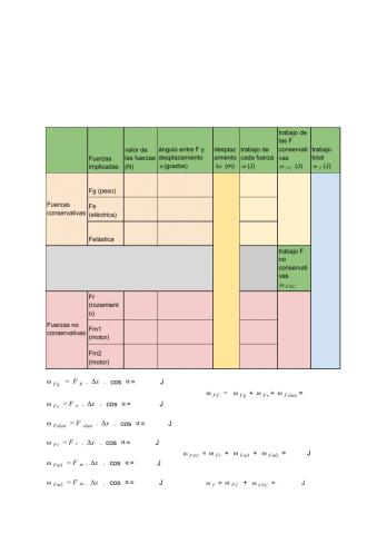 Ficha trabajo FC-NC 3