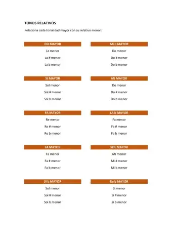 Tonalidades relativas