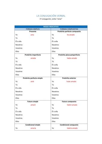 Completa la 1º conjugación