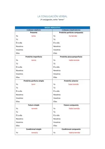Completa la 2º conjugación