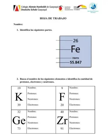 El átomo y sus partículas