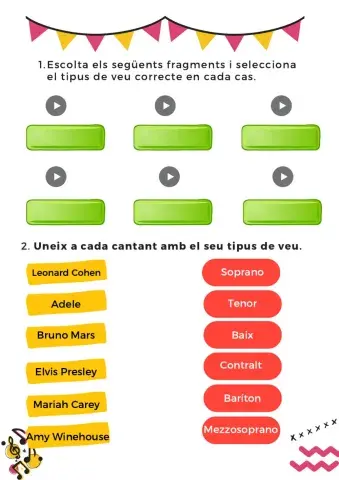 Tipus de veus humanes