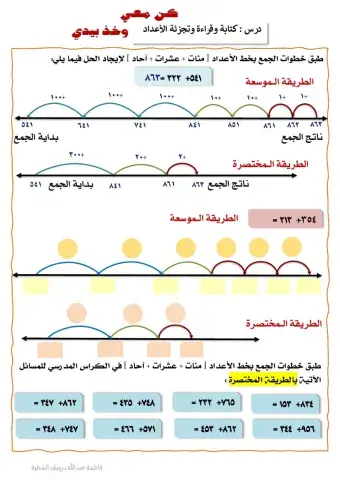 الجمع بخط الأعداد