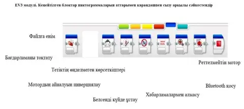 Робототехника