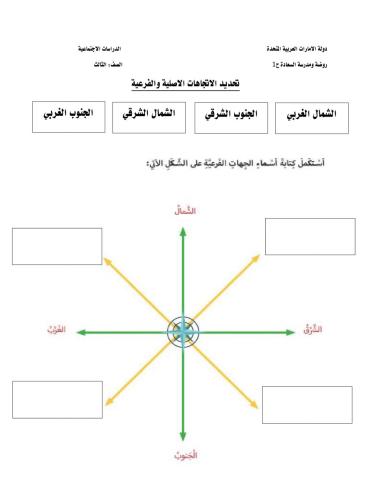الجهات الفرعية