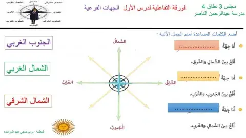 الجهات الفرعية