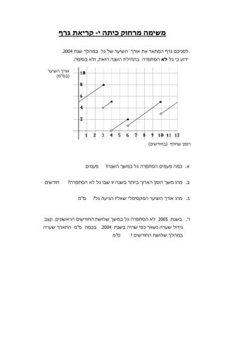 קריאת גרף