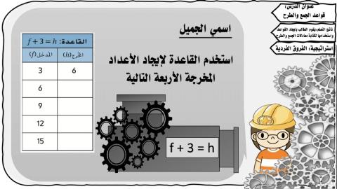 قواعد الجمع والطرح