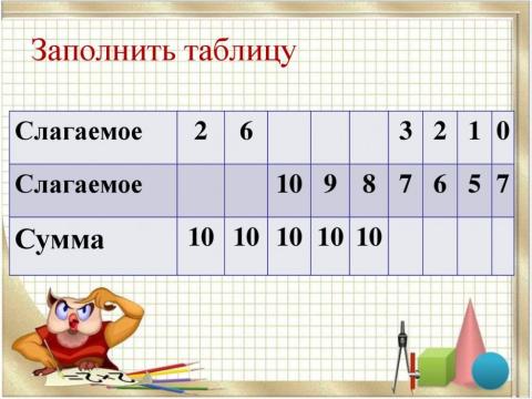 Заполни таблицу