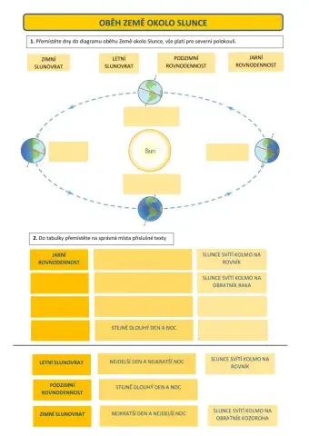 Pohyb Země okolo Slunce
