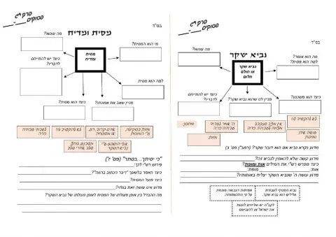 נביא שקר דברים יג