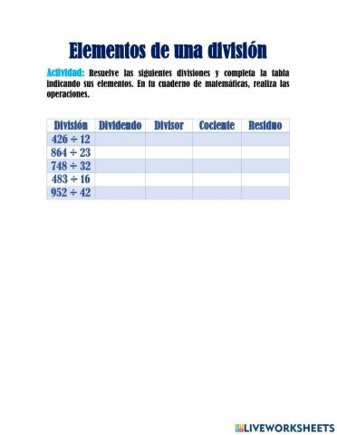 Elementos de una división