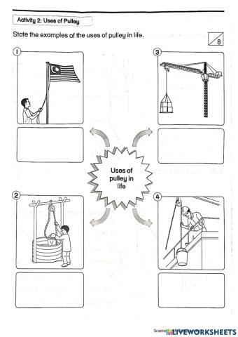 Uses and Types of Pulley