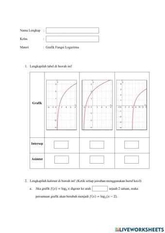 Latihan Soal Grafik Fungsi Logaritma