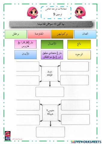Muamalat darjah khas-ujian 9