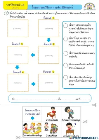 วิธีการทางประวัติศาสตร์
