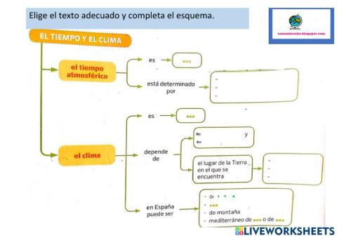 ESQUEMA Tiempo y clima