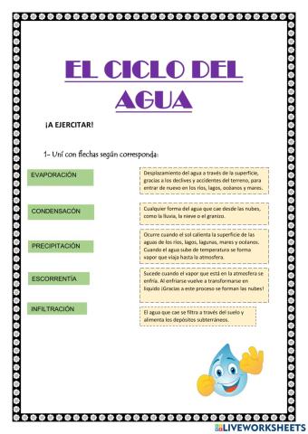 El ciclo del agua