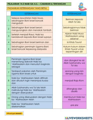 Cabaran dan tentangan nbi isa alaihissalam