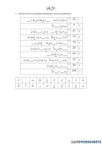 الأَرْقَامُ