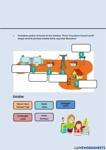 Lkpd ipa proses penyaluran listrik