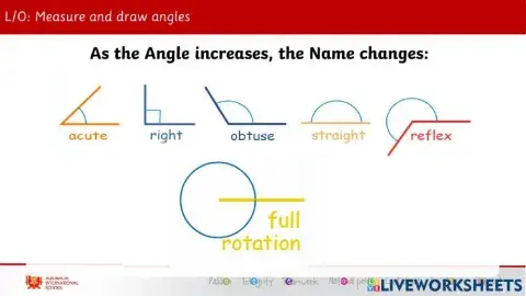 Measuring angles