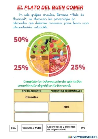 El plato del buen comer