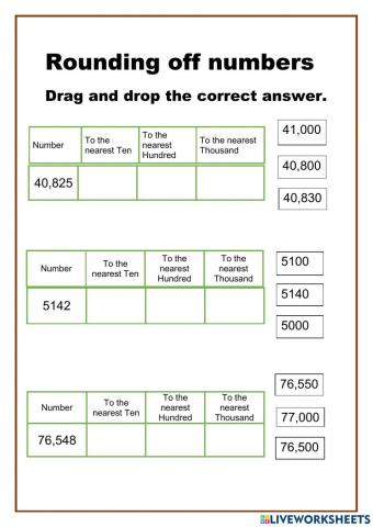 Rounding off numbers