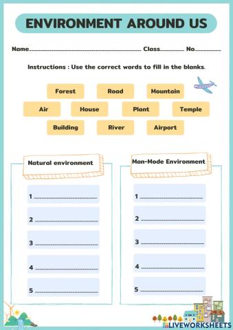 Environment around us