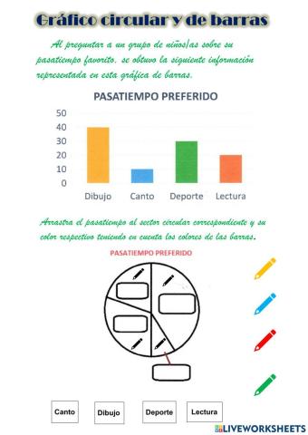 Gráfico circular y de barras