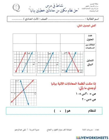 حل نظام مكون من معادلتين خطيتين بيانيا